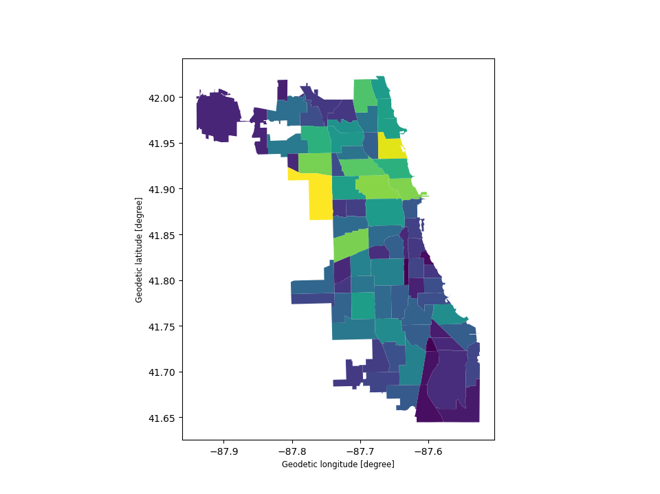../../_images/chicago_population.png