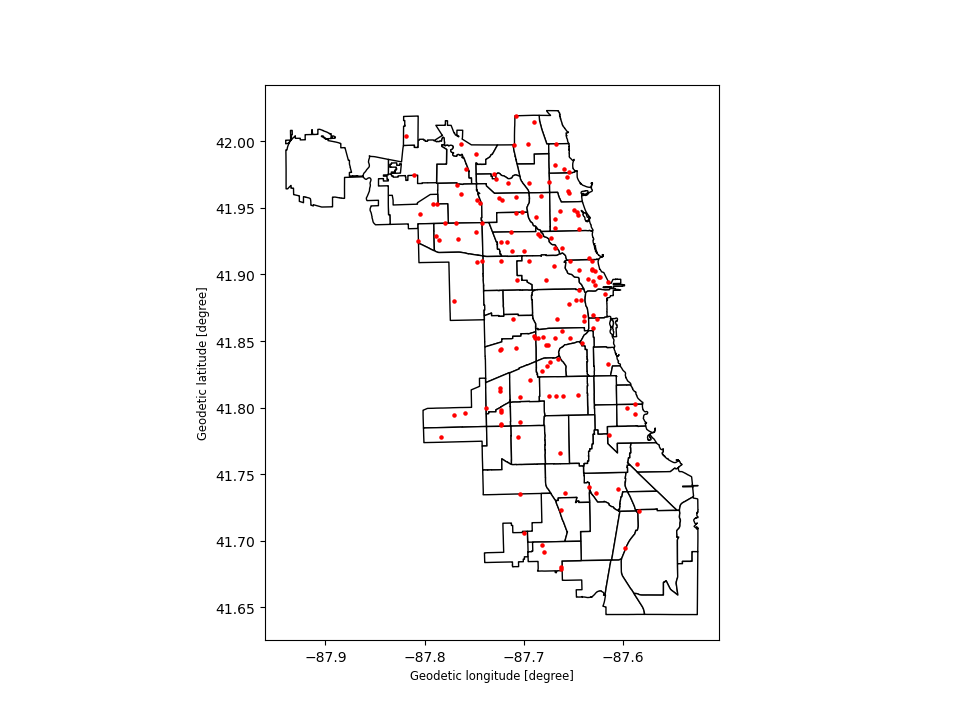 ../../_images/groceries_over_chicago_2.png