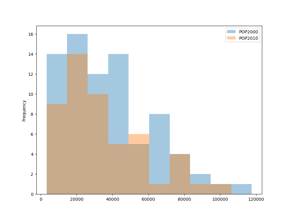 ../../_images/pandas_hist_plot.png