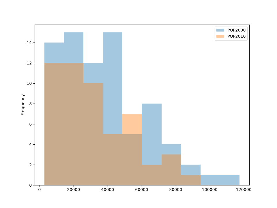 ../../_images/pandas_hist_plot.png