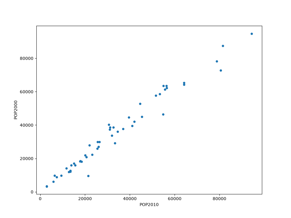 ../../_images/pandas_line_plot.png