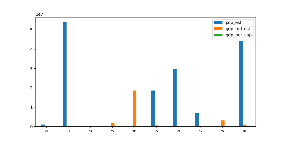 ../../_images/pandas_bar_plot.png