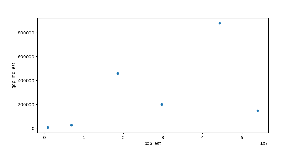 ../../_images/pandas_line_plot.png