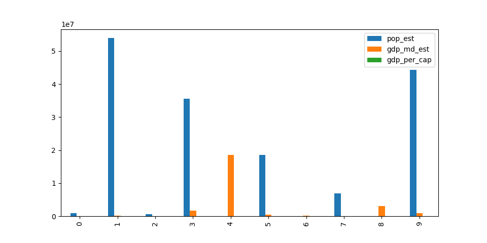 ../../_images/pandas_bar_plot.png