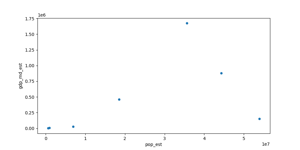 ../../_images/pandas_line_plot.png