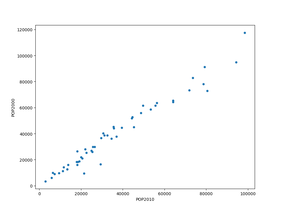 ../../_images/pandas_line_plot.png