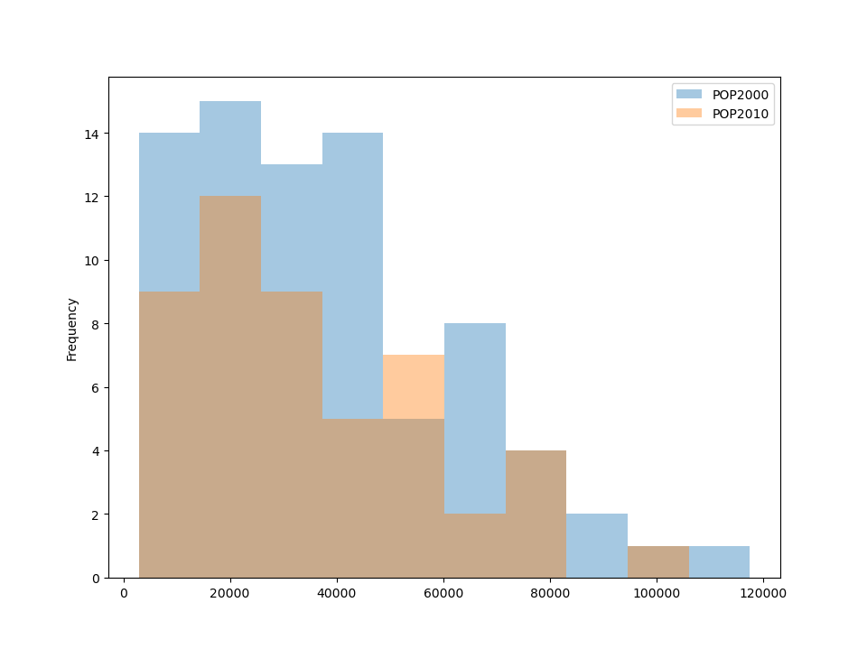 ../../_images/pandas_hist_plot.png