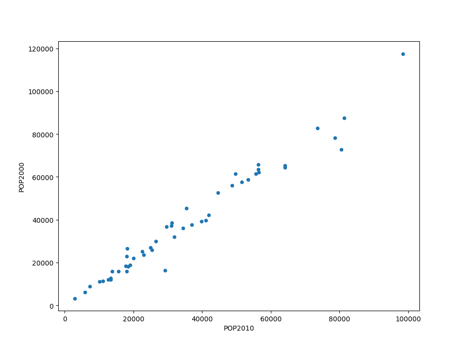 ../../_images/pandas_line_plot.png